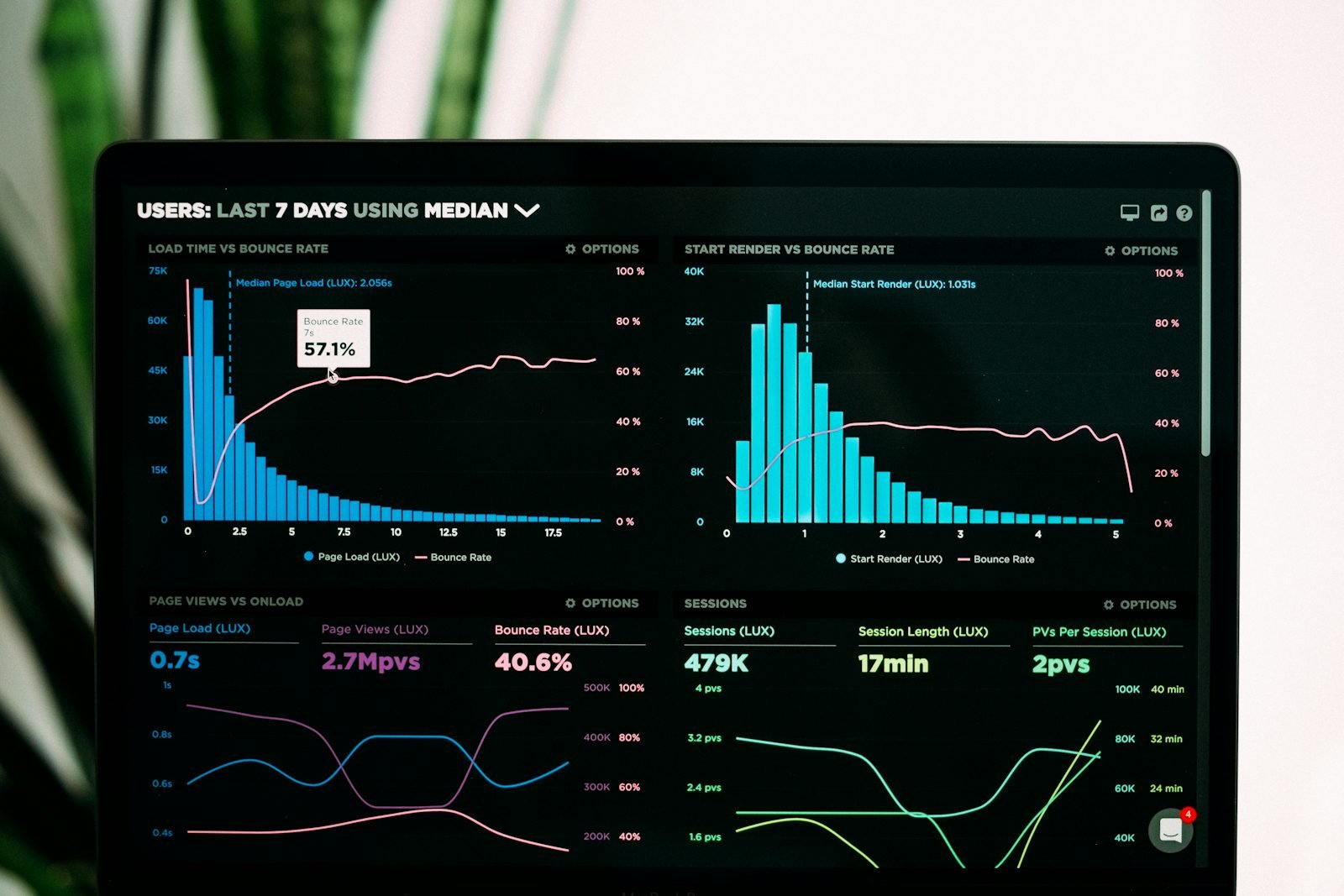 An agency reporting dashboard on a laptop screen in a CRM for marketing agencies